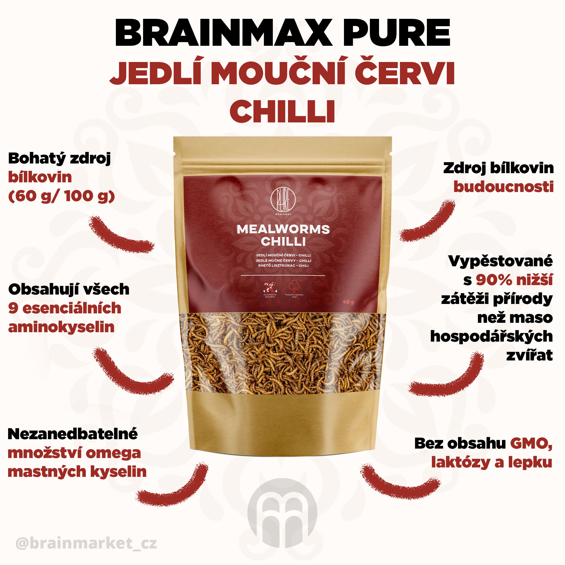 brainmax pure cervi chili infografiki brainmarket CZ